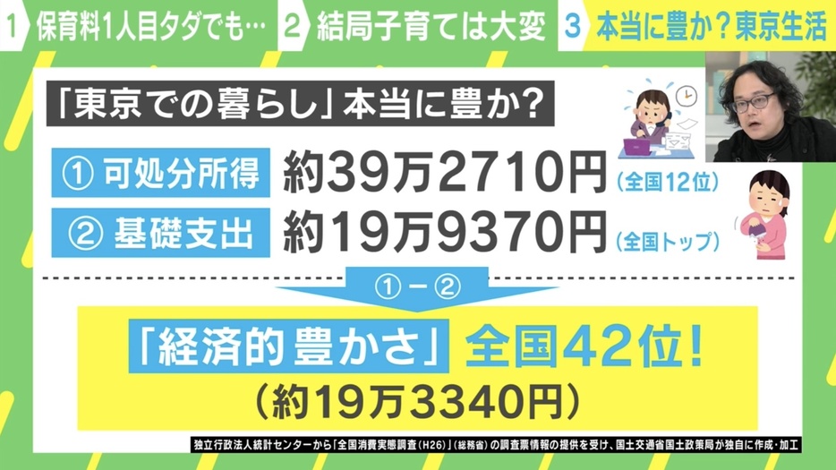 東京での暮らしは本当に豊か？