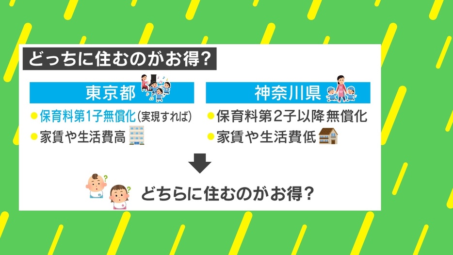 東京と神奈川、どっちがお得？