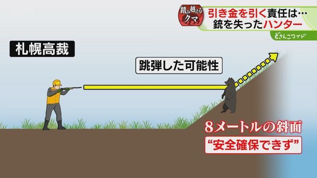 STVニュース北海道