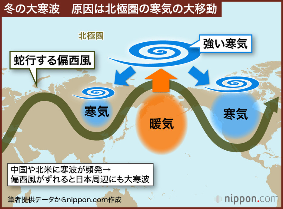 冬の大寒波　原因は北極圏の寒気の大移動