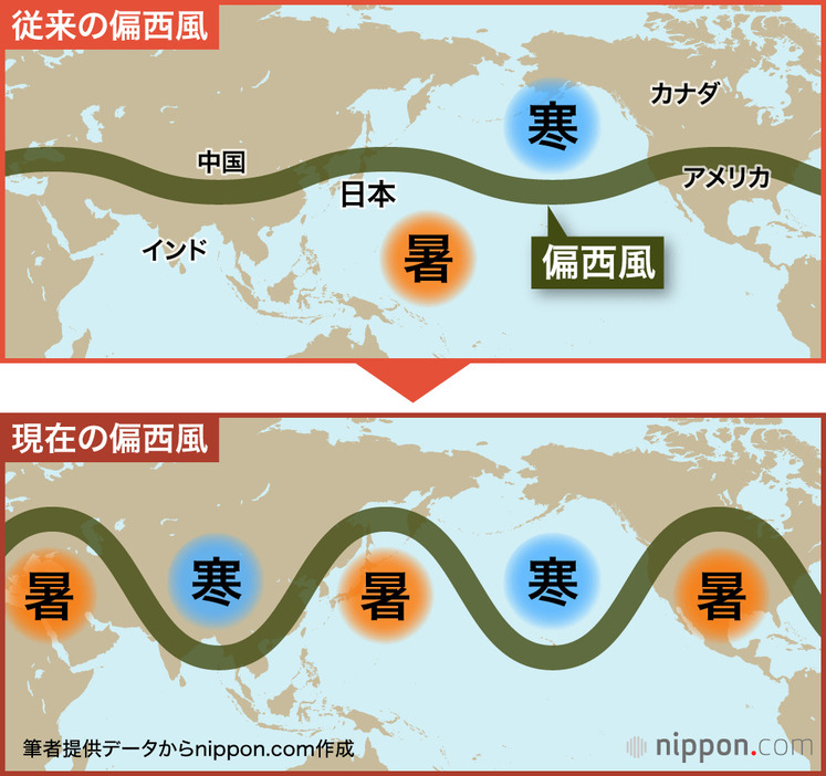 従来の偏西風、現在の偏西風