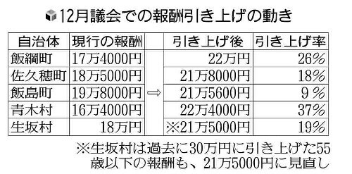 （写真：読売新聞）