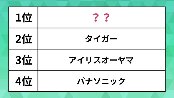 「炊飯器」メーカー人気ランキング