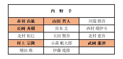 ヤクルトのプロテクトリスト予想　内野手編