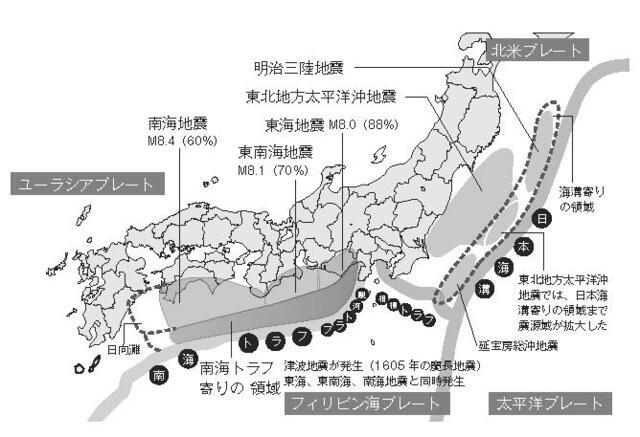 日本列島を取り囲むプレートと主な震源域