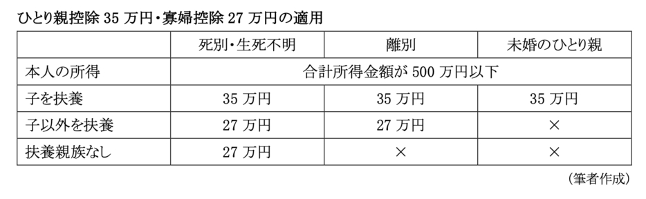 図表1