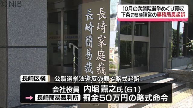 NIB長崎国際テレビ