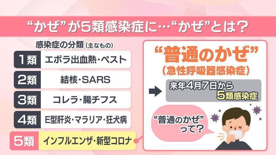 そもそも“普通のかぜ”とは？