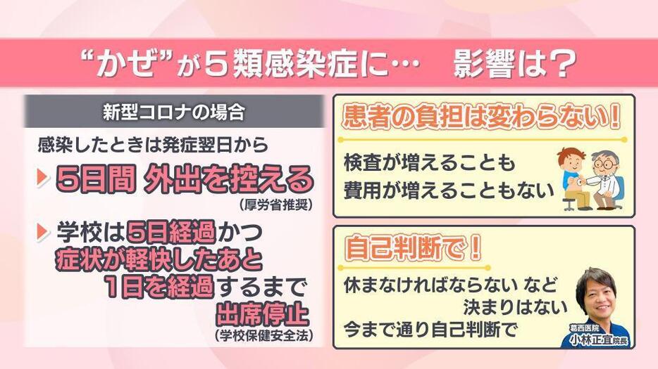 学校や仕事は休むべき？患者の負担は増える？