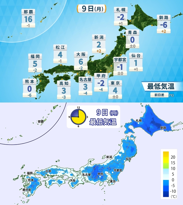 (上)9日の予想最低気温(下)メッシュ気温