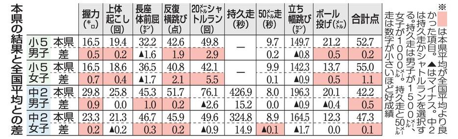 （写真：東奥日報社）