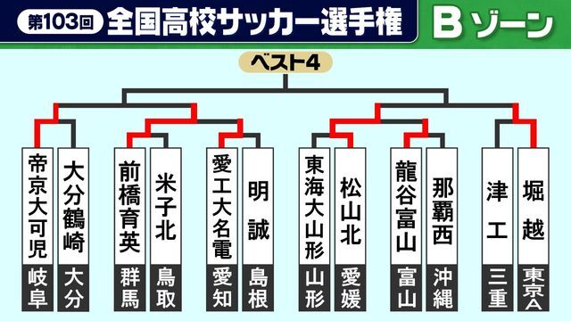 全国高校サッカー選手権　Bゾーン