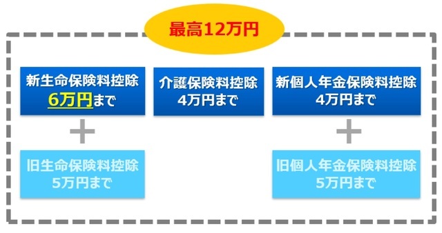 ［図表8］生命保険料控除の適用限度額