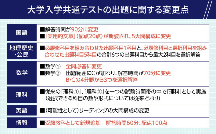 新課程入試の共通テストでは国語と情報が要注目！