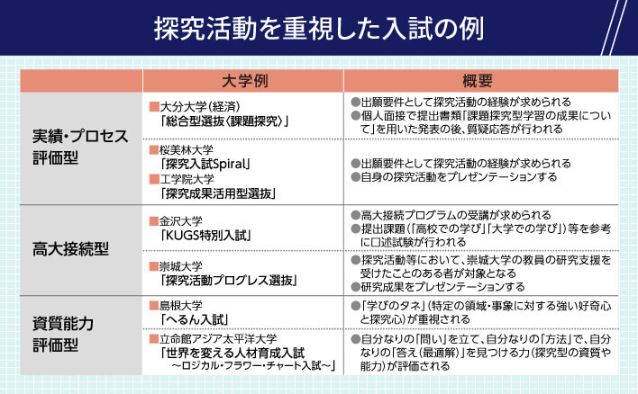 年内入試成功のカギを握るのは「探究」!?