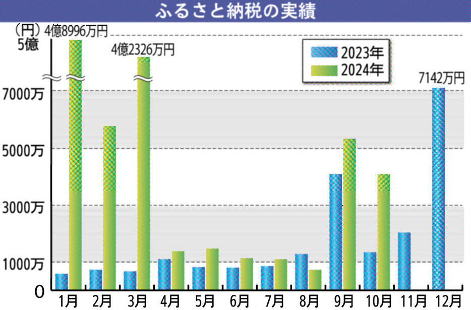 北國新聞