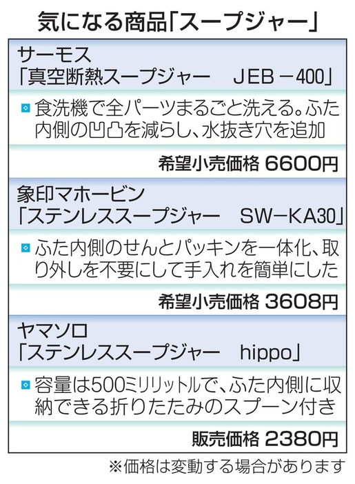 気になる商品「スープジャー」