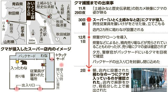 クマが侵入した店内のイメージとクマ捕獲までの出来事