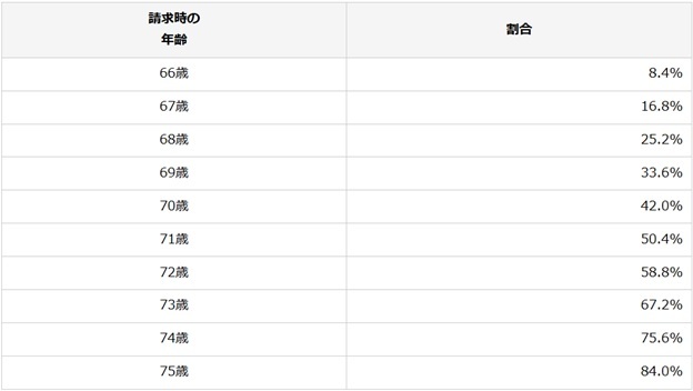 図表2