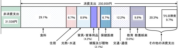 図表1