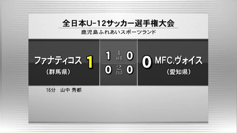 （写真：群馬テレビ）