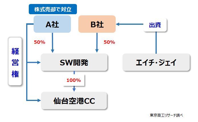 「仙台空港カントリークラブ」の経営権を巡る戦い ～ 2年間の空転を経て正常化 ～