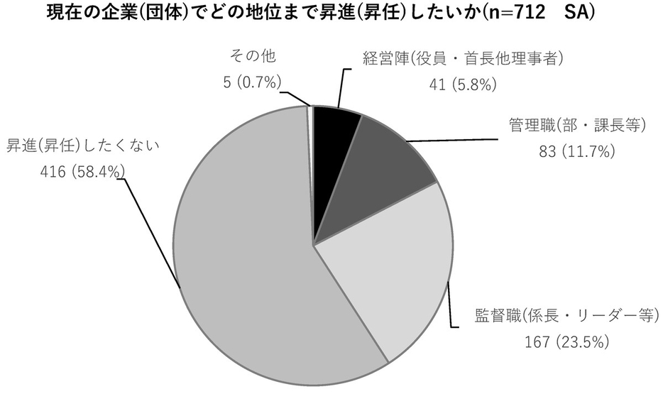 図