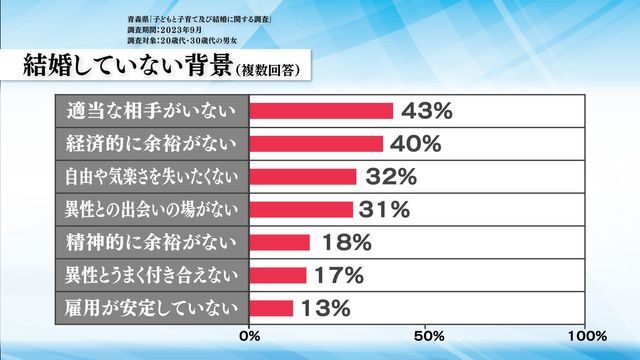 RAB青森放送