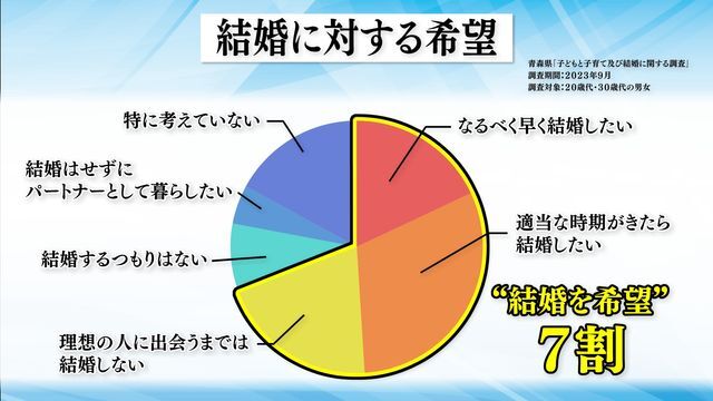 RAB青森放送