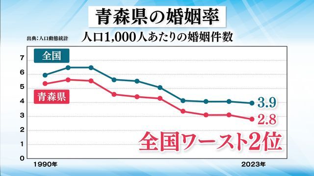 RAB青森放送