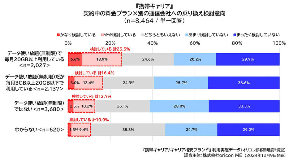 （「株式会社oricon ME」調べ）