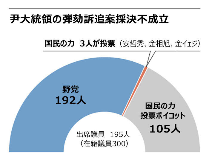 (写真：朝鮮日報日本語版) ▲グラフィック＝ヤン・インソン