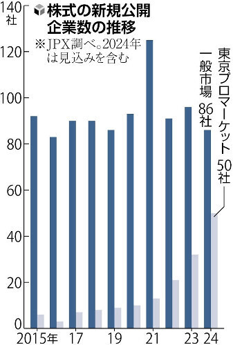 （写真：読売新聞）