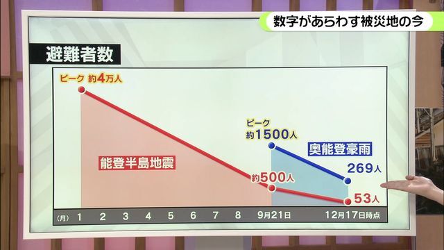 テレビ金沢NEWS