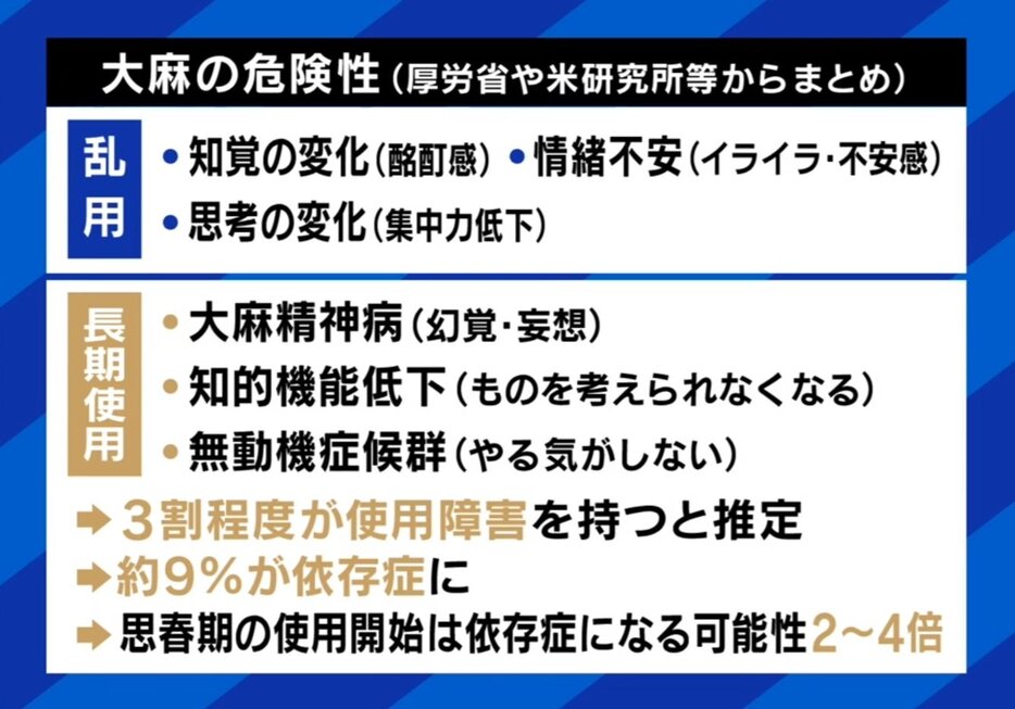 大麻の危険性