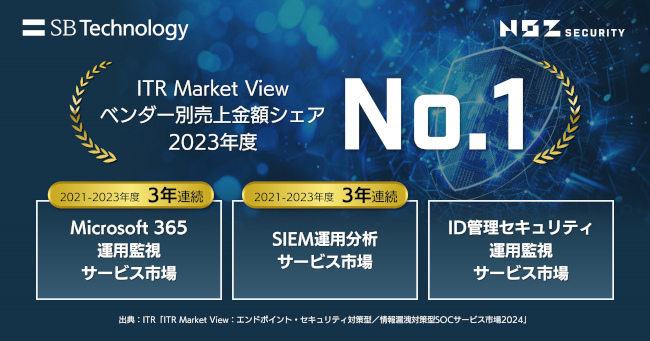 ITRの調査レポートでシェア1位に