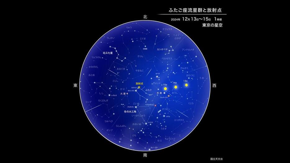 ふたご座流星群と放射点　13日(金)～15(日)の午前1時頃の東京の星空　出典＝国立天文台HP