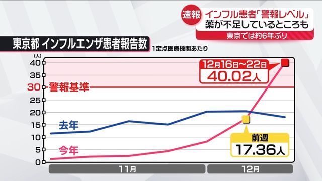 日テレNEWS NNN