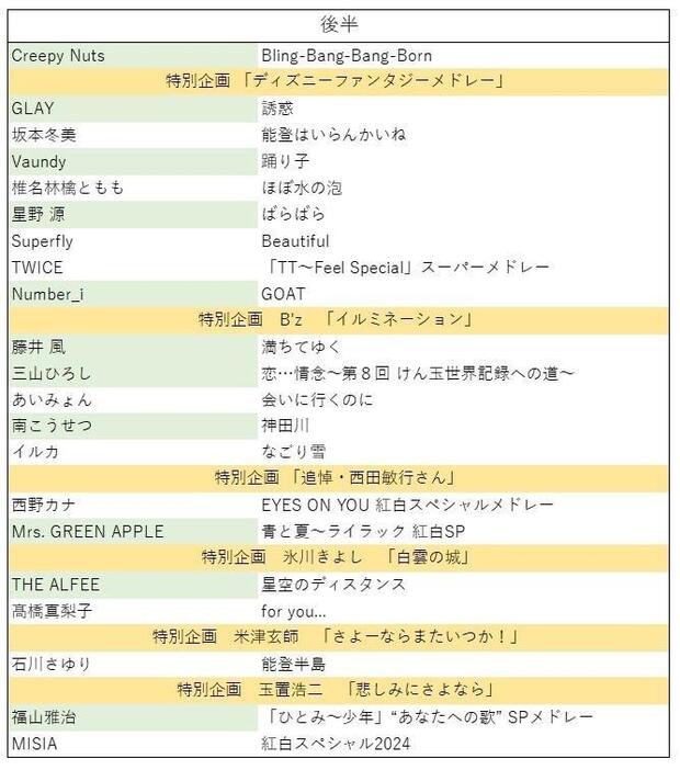 ☆NHK紅白歌合戦・後半のタイムテーブル・曲順一覧表