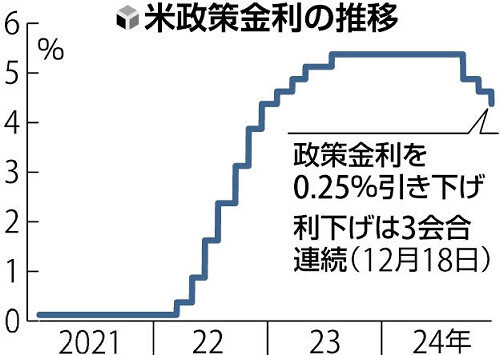 （写真：読売新聞）