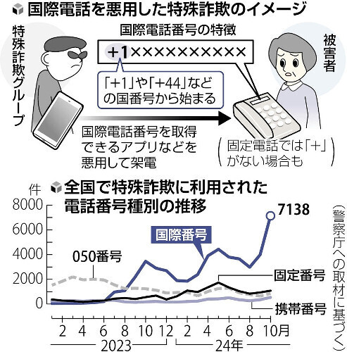 （写真：読売新聞）