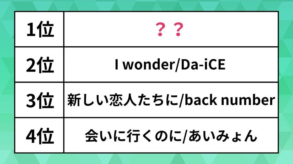 カラオケランキング「ドラマ主題歌」編