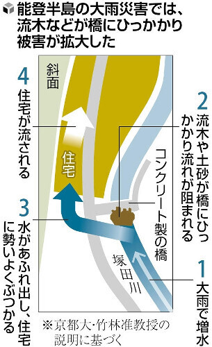 （写真：読売新聞）