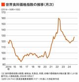 四季報オンライン