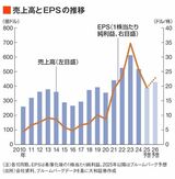 四季報オンライン