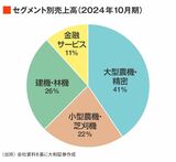 四季報オンライン