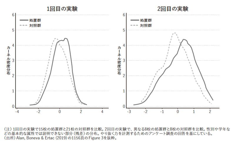 図1　学校で「やり抜く力」を伸ばす