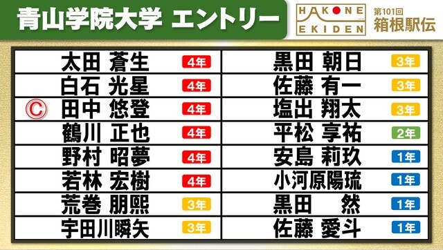 第101回箱根駅伝の青学エントリー表