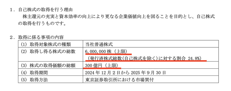 画像：サンケン電気「自己株式取得に係る事項の決定に関するお知らせ」