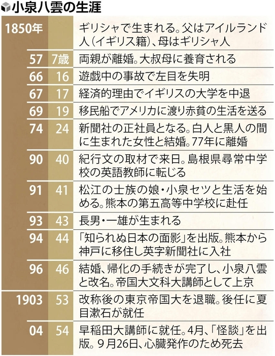 読売新聞